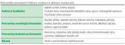 1616269364_mastocytoza-byliny-bylinky-lecive-rostliny-lecba-bez-leku.png